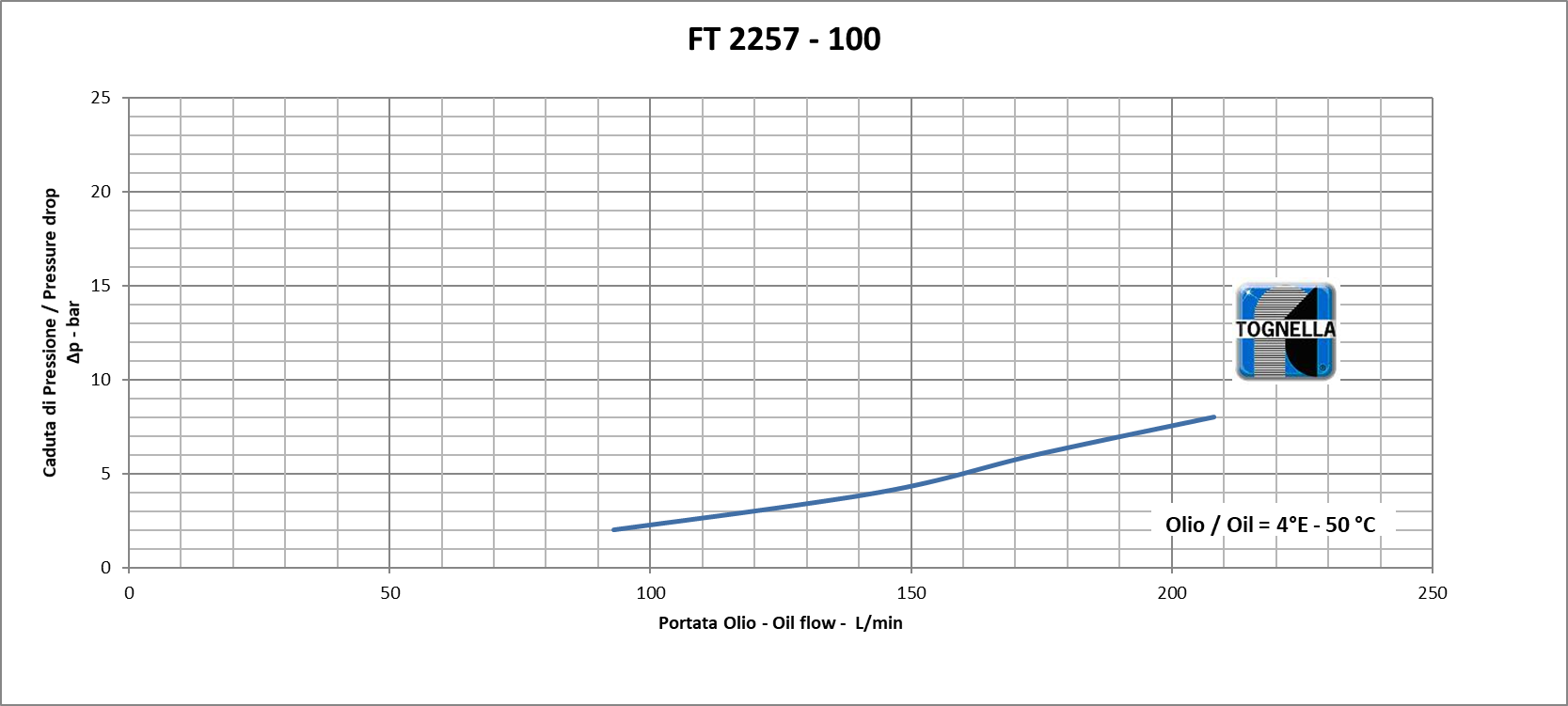 In line stainless steel single-pilot check valves in | Tognella S.p.A.